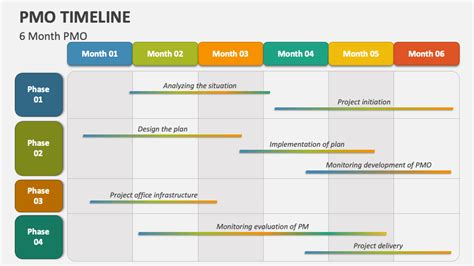 Pmo Timeline Powerpoint Presentation Slides Ppt Template