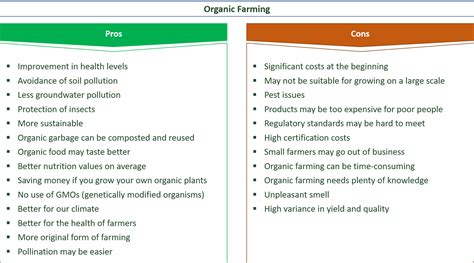 25 Key Pros And Cons Of Organic Farming Eandc