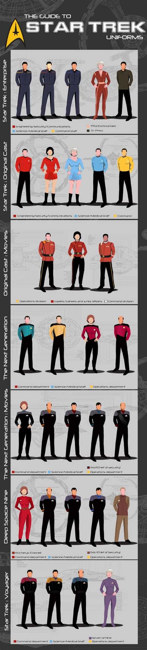 A Guide To Star Trek Uniforms Daily Infographic