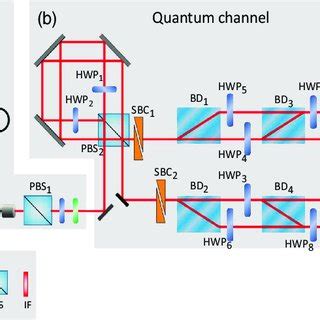 Such machine would be equally powerful and equally hard to implement as a quantum since then, there have been an explosion in the interest in analog quantum simulators. (PDF) Experimental simulation of a quantum channel without ...