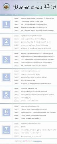 Голливудская диеты меню
