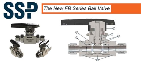 Ssp Launches The New Fb Series Floating Ball Valve Oakleaf Investment