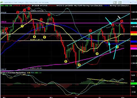 International stock quotes are delayed as per exchange requirements. Stock Market Today: S&P 500 - August 2, 2012 - YouTube