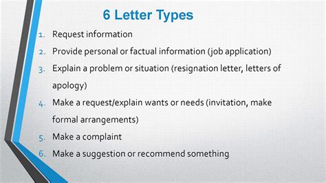 How To Do Ielts General Writing Task 1 Letter Writing Task Intro And