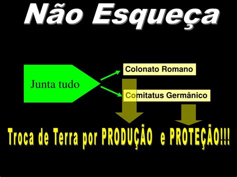 O Que Foi O Colonato