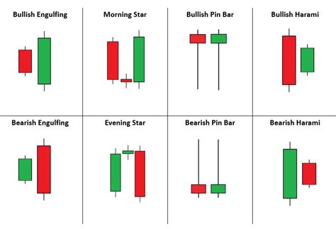 How To Use The Candlestick Pattern In Trading Masstamilan Tv