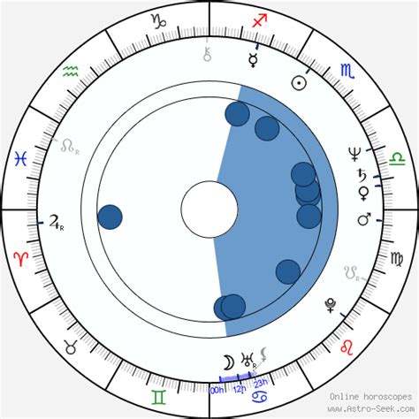 Birth Chart Of Stephen Root Astrology Horoscope