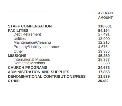 Free 19 Church Budget Samples Templates In Ms Word Pdf Excel Images