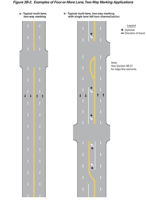 Figure 3b 2 Examples Of Four Or More Lane Two Way Marking Applications