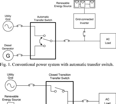 generac automatic transfer switch wiring diagram neosthess