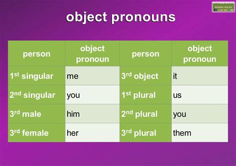 Object Pronoun Meaning And Examples Mingle Ish
