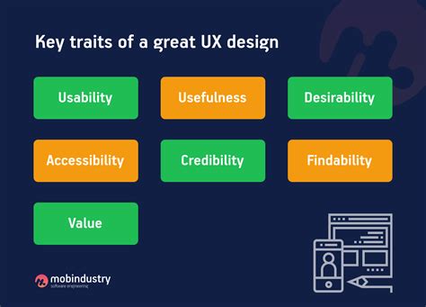 Ux Design Guide For Startup Owners Essentials You Need To Know — Mobindustry
