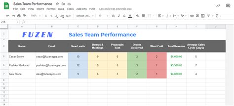 Excel Templates For Sales Tracking Reports Download For Free Fuzen