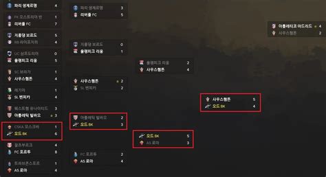 토트넘은 손흥민의 활약으로 조 2위를 확보해 유로파리그 32강 진출을 확정했습니다. 무직,노라이센스 노르웨이에서의 짧은 스토리 !! (약스압)(뿌듯 ...