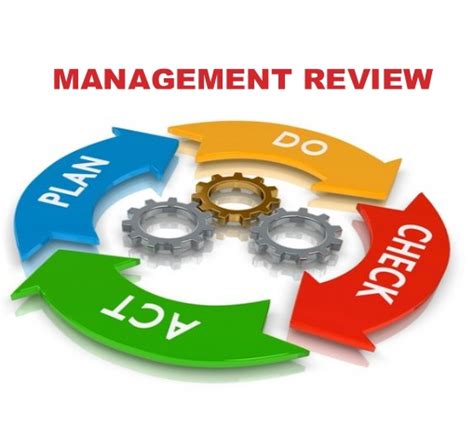 Iso Managementreview Directiebeoordeling Pkm