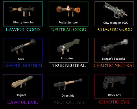 Tf2 Soldier Primary Alignment Chart Tf2