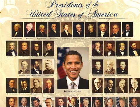 US Presidents In Chronological Order Know It All