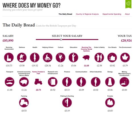 When cryptocurrencies are designed to be used as money, transactions are stored on a special kind of secure this article originally appeared on gobankingrates.com: Where Does My Money Go? - ReThinking Visualization