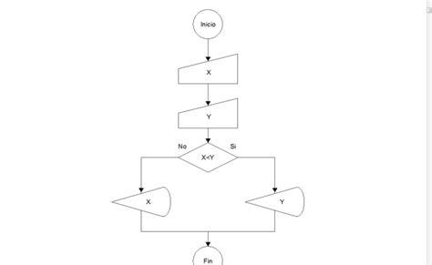 Programacion Basica Diagrama De Flujo Division De Dos Numeros En Dfd