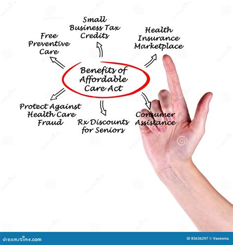 Affordable Care Act stock image. Image of small, credit - 85636297