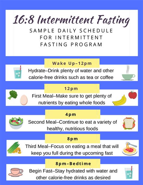 28 Day Intermittent Fasting Calendar Ursa Adelaide