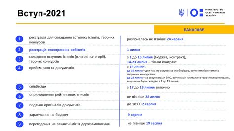 Правила прийому до київського національного лінгвістичного університету в 2021 році для. Вступ-2021 бакалавр