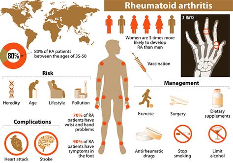 What Is The Difference Between Osteoarthritis And Rheumatoid Arthritis