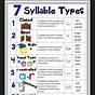 Dividing Words Into Syllables Worksheets