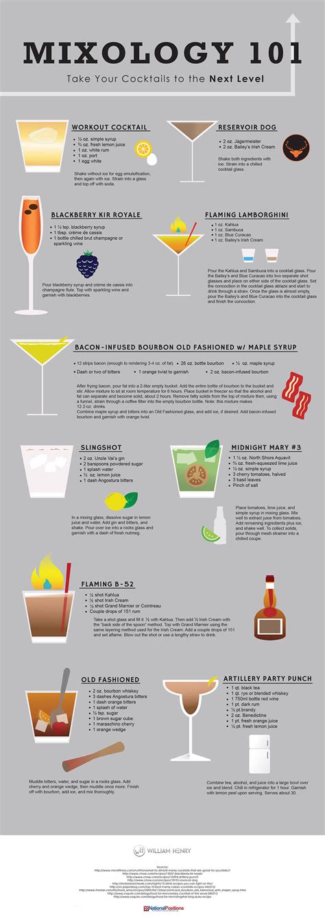 Take Your Cocktails To The Next Level Infographic Infographic Plaza