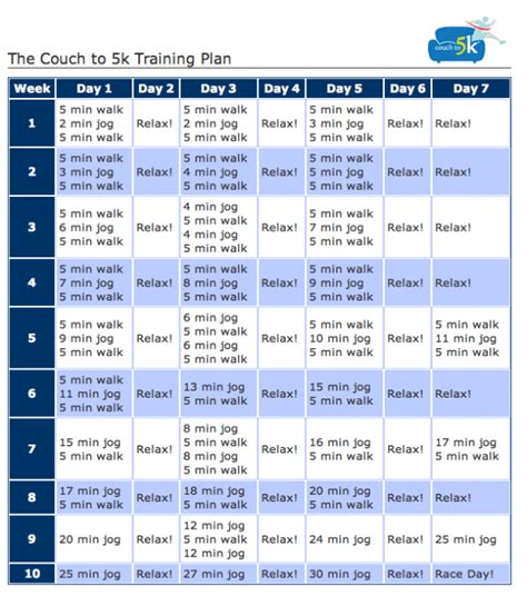 The Couch To 5k Running Plan Beginners Running Schedule Has Helped