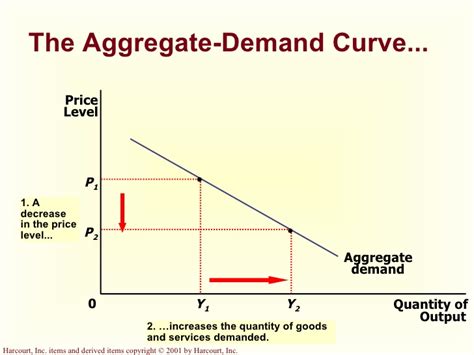 Aggregate Demand Definisi Komponen Faktor Dan Rumus Hitungnya