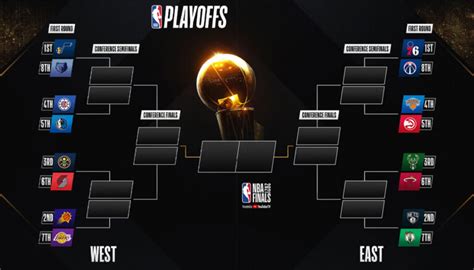 How Do Nba Playoffs Work Changes Were Made Gaimday