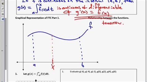 On january 21, 2021, president biden designated ftc commissioner rebecca kelly slaughter as acting chair of the ftc. Calculus Unit 5.3 Notes Day 1 FTC part 1 2020 - YouTube