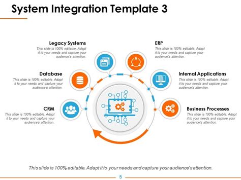 System Integration Powerpoint Presentation Slides Powerpoint