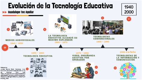 Linea Del Tiempo Historia De La Tecnologia Educativa Tecnologias Para