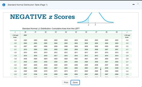 0 Result Images Of Standard Normal Distribution Table Z Score PNG