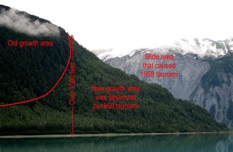 The tallest tsunami wave ever recorded was the lituya bay tsunami in alaska, which measured 1,720 ft. Lots of people think tsunamis and tidal waves are the same ...