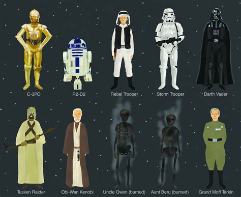 Check spelling or type a new query. Star Wars Characters » ChartGeek.com