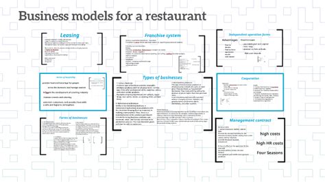 Business Models For A Restaurant By Zsofia Borocz