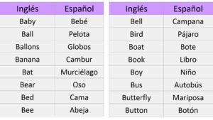 Banana tree diye nouka banano 1:45. Actividades y vocabulario de la letra B en inglés para ...