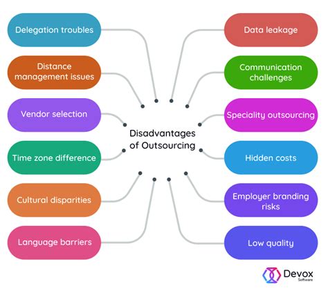 🐈 The Advantages And Disadvantages Of Outsourcing Outsourcing