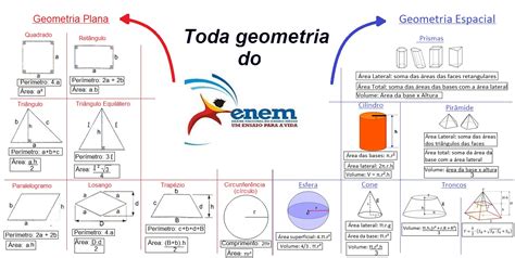 Mapa Mental Geometria Plana E Geometria Espacial Descomplica