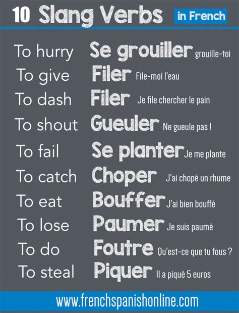 10 Slang Verbs in French, very common #traductionanglais | Apprendre l ...