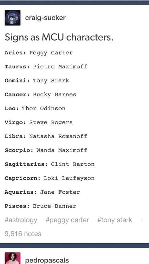 The signs as typical movie characters. heavy breathing