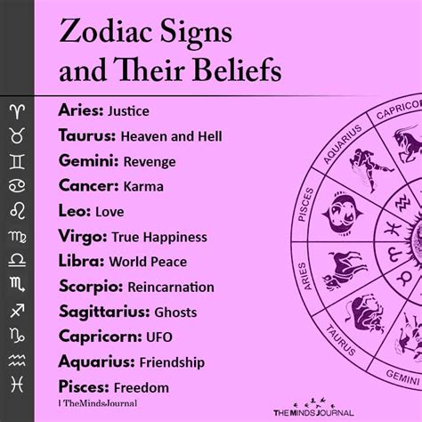 Zodiac Signs And Their Beliefs Aries Justice Taurus Heaven And Hell