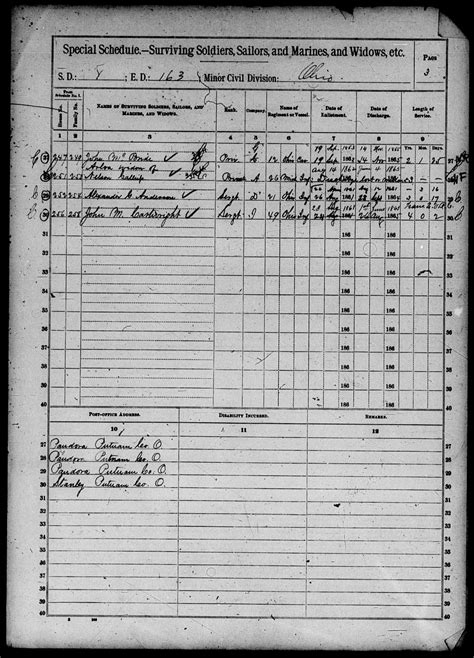 Thousands Of 1890 Census Records Do Still Exist Heres How To Find