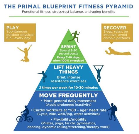 The Primal Essential Movements Mark S Daily Apple Primal Blueprint Primal Movement Marks
