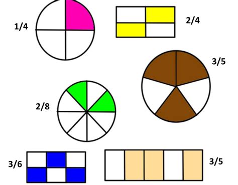 Comparar Y Ordenar Fracciones Arithmetic Quizizz