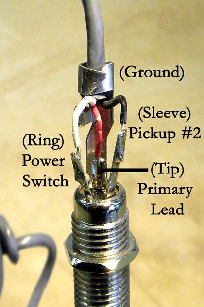 Guitar Shop 101: The ABCs of Output Jacks | Guitar shop, Guitar diy, Guitar
