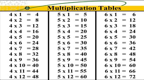 Multiplication Table 4 Youtube